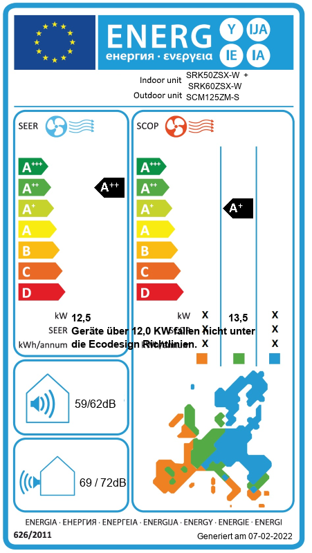 Energielabel
