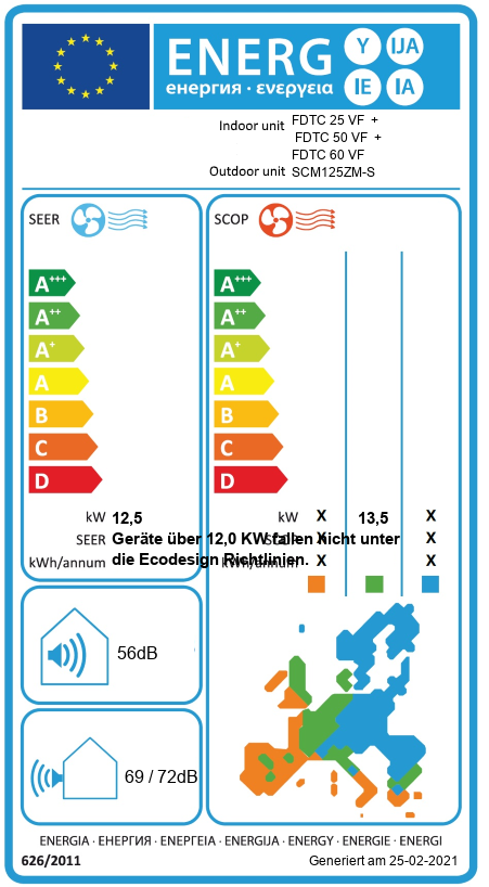 Energielabel